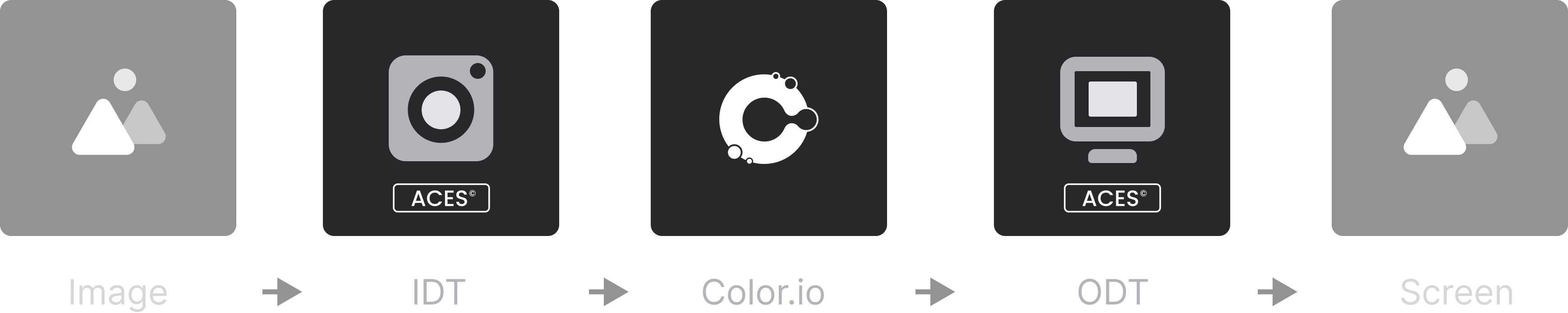 ACES color managed pipeline in Color.io 