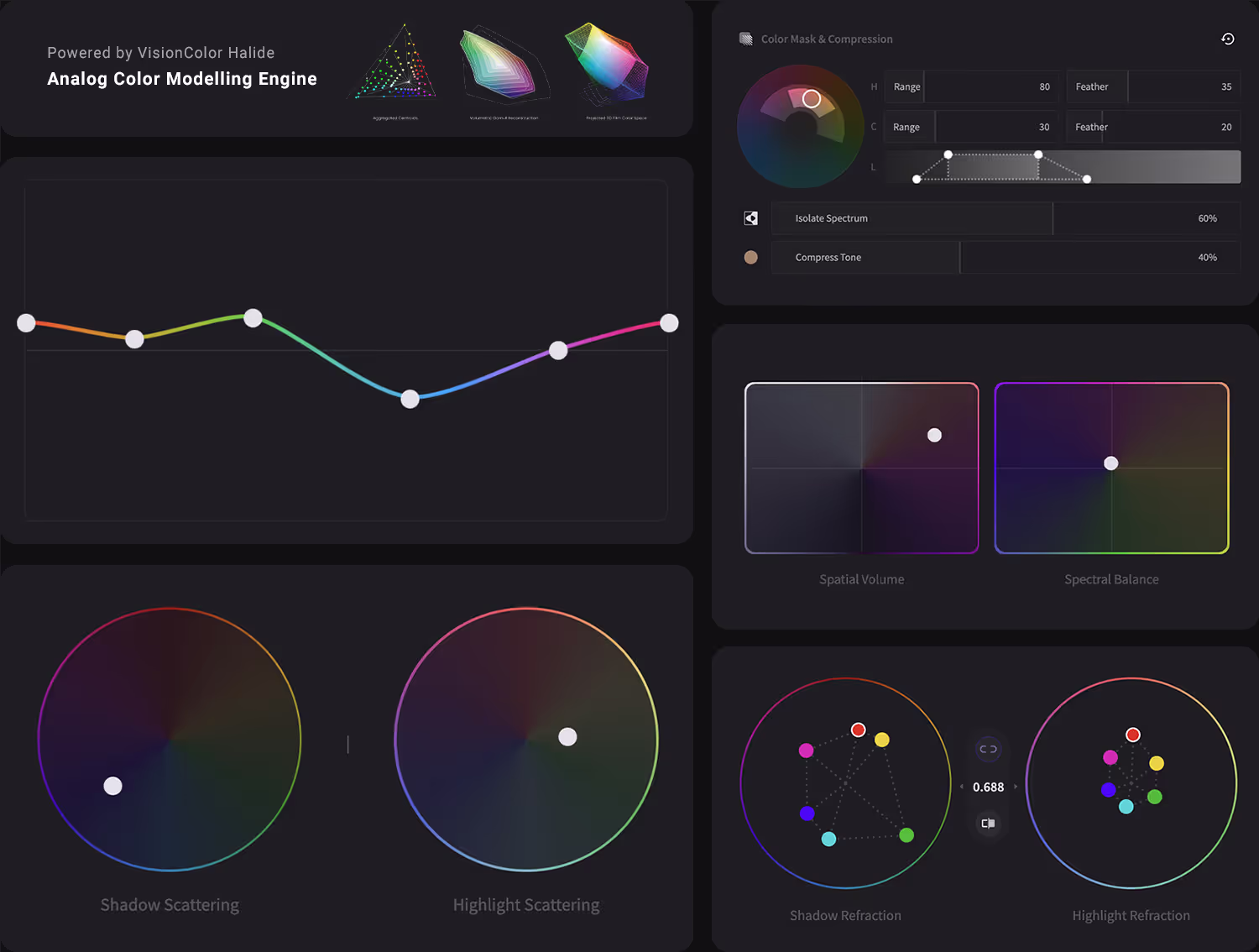 Color Grading and Film Emulation app interface components like curves, color wheels and masks